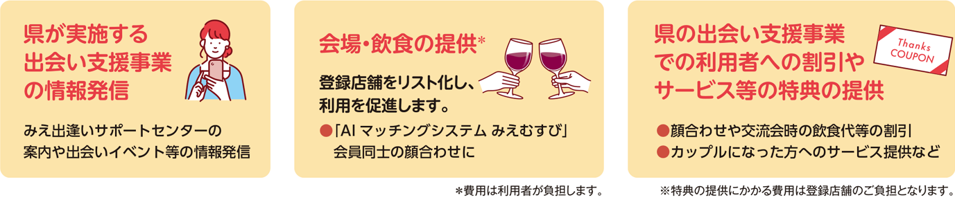 縁むすび応援スポットご協力をお願いいたします